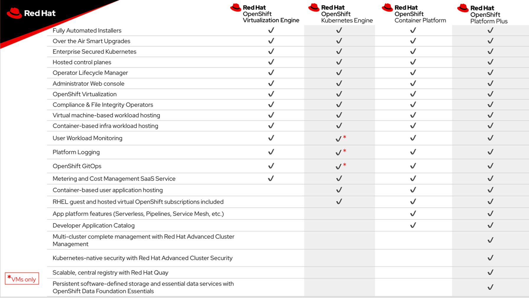 january openshift editions tabelka
